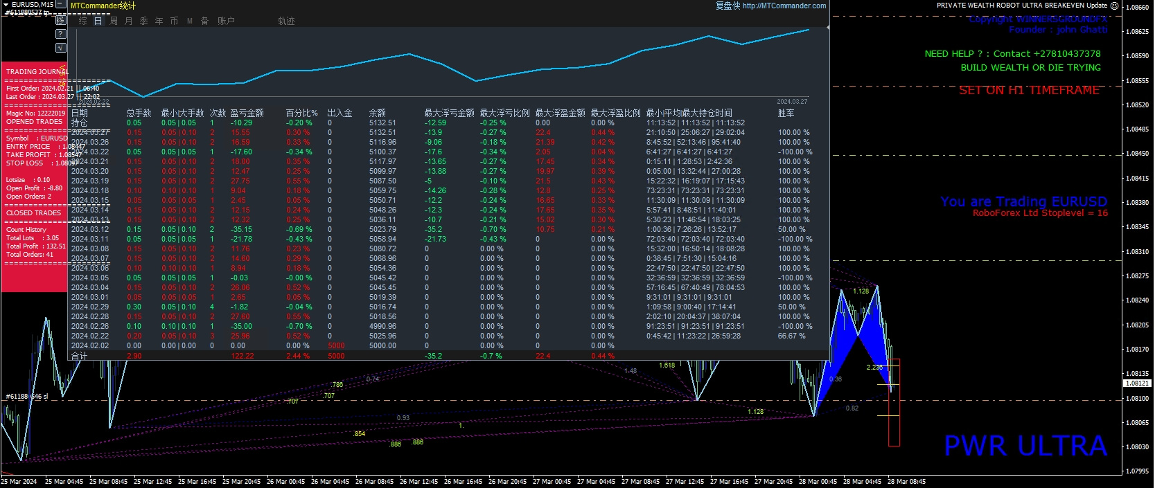 Private Wealth Robot Super Breakeven Update Screenshots