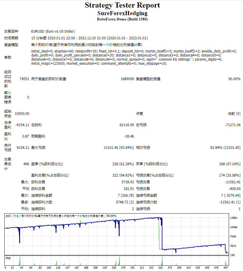 SureForex Hedging screenshot