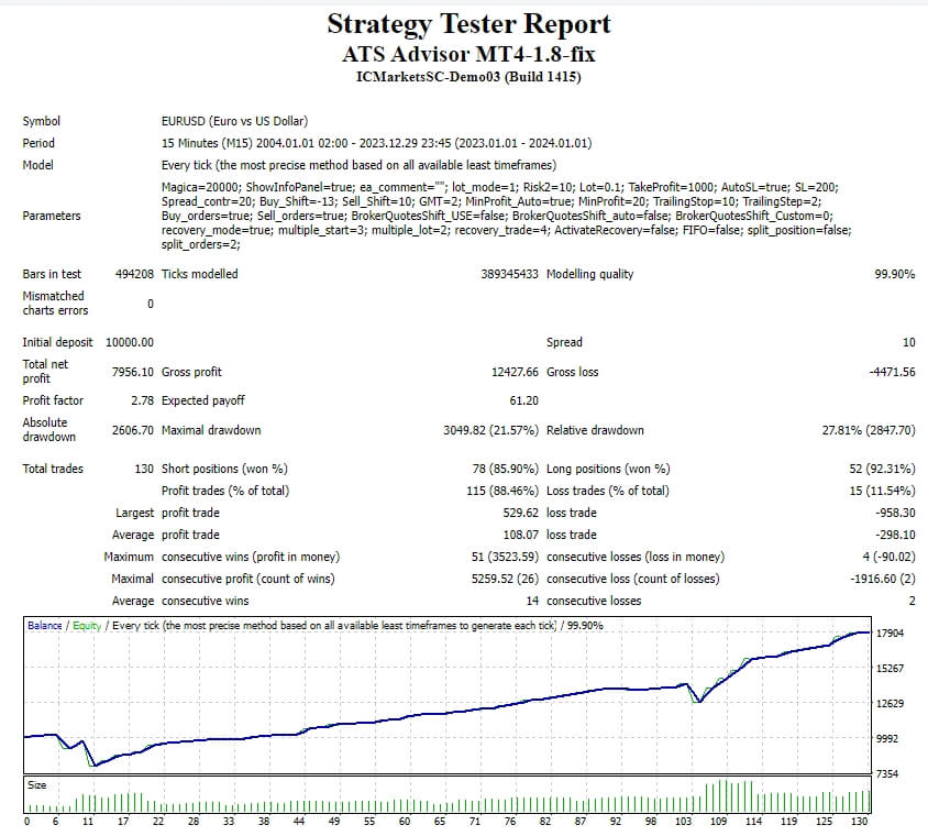 ATS Advisor MT4-1.8-Fixed Screenshot