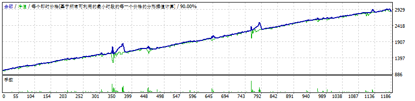 Amazing XAUUSD H1 screenshots