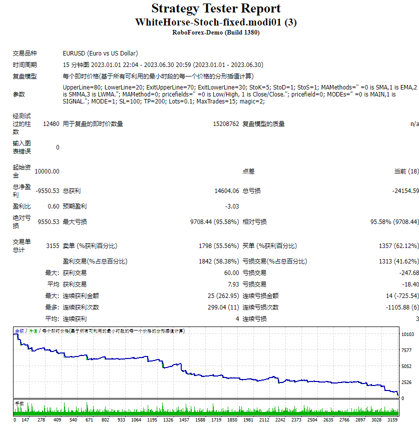 WhiteHorse-Stoch-fixed.modi01 screenshot