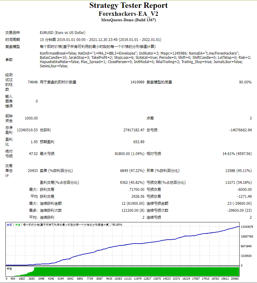 Forexhackers-EA_ Screenshot from easyFX4u