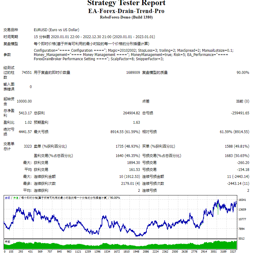 EA-Forex-Drain-Trend screenshot