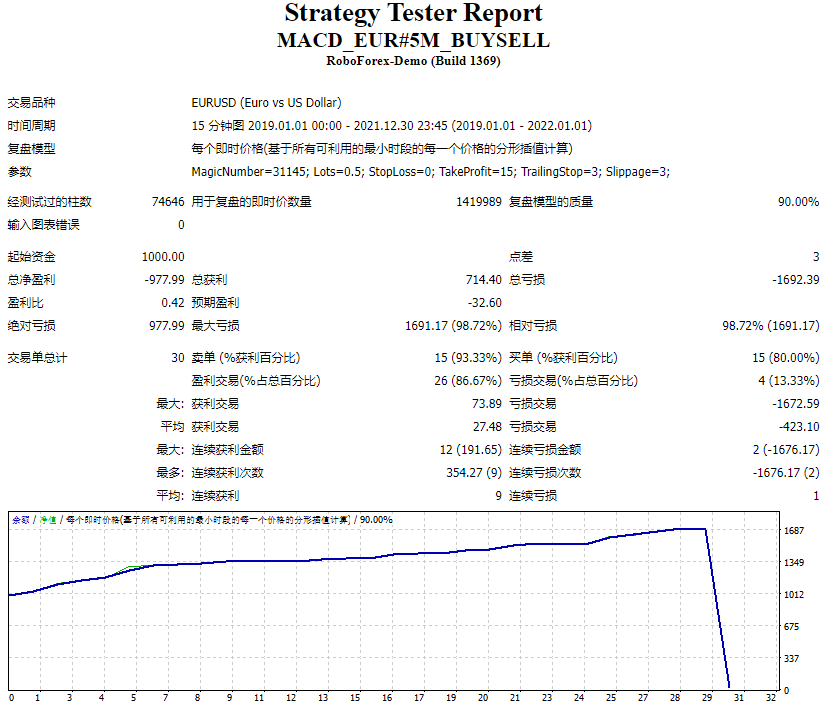 MACD_EUR#5M_BUYSELL screenshot