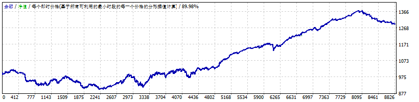 Fresa scalper screenshots