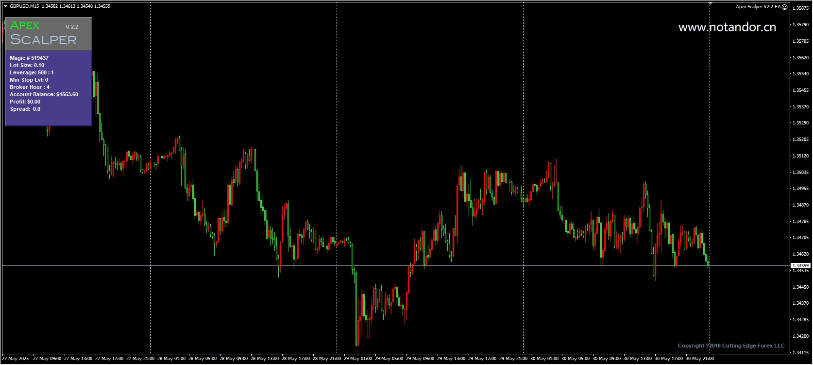 Apex scalper V2.2 EA screenshots