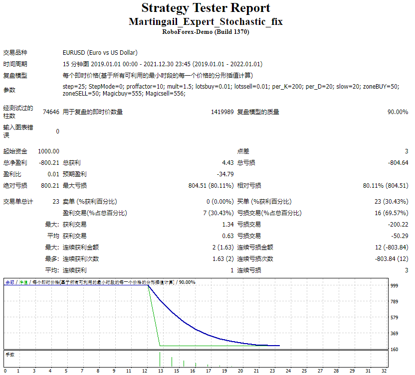 Martingail_Expert_Stochastic_fix screenshot