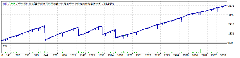 Screenshot of the last 90 records
