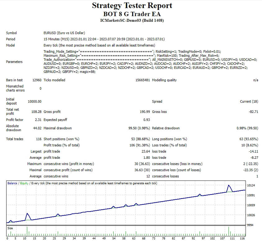 BOT 8 G Trader EA screenshots