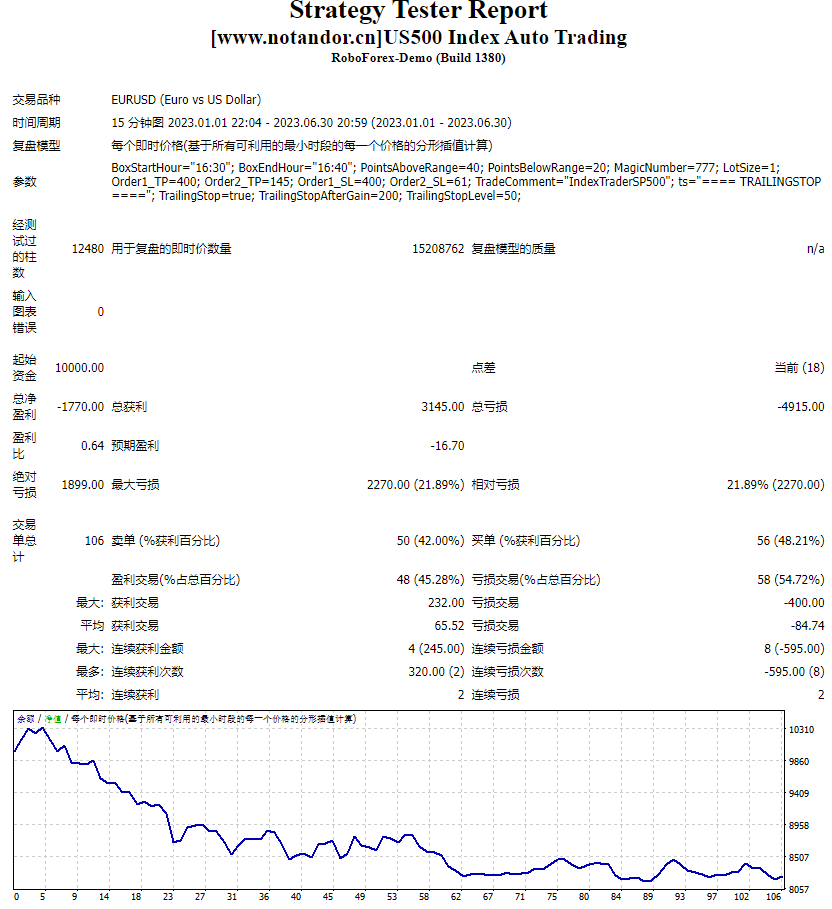 US500 index automatic trading screenshot
