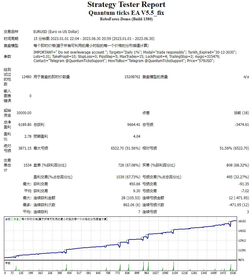 Quantum-ticks-EA-v5.5 screenshot