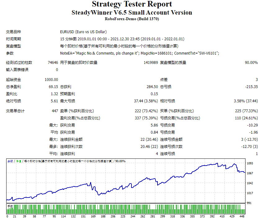 SteadyWinner V6.5 Small Account Version Screenshots