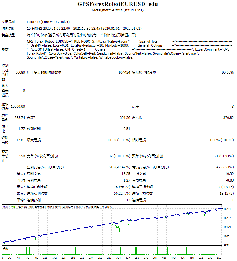 EA GPS Forex Robot screenshots