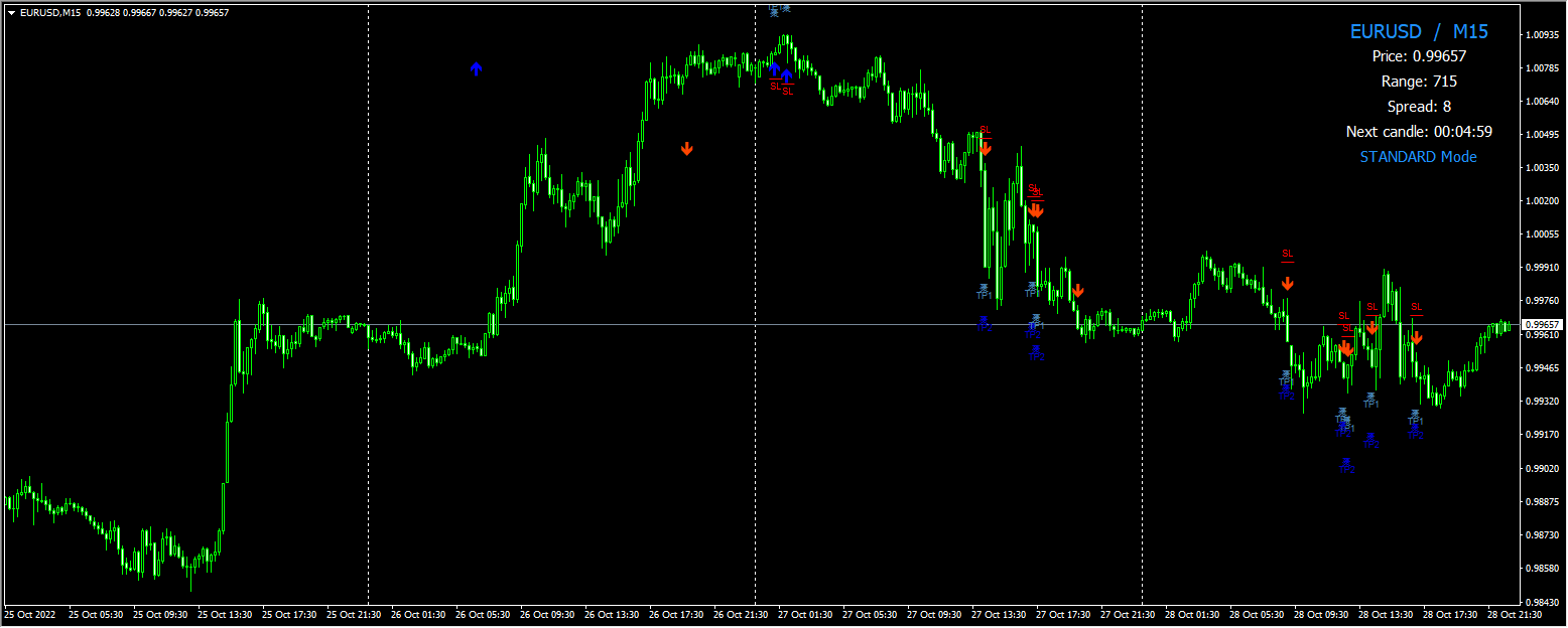 Simple Forex EA screenshot