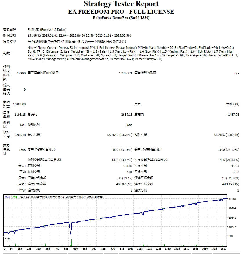 EA FREEDOM PRO – Full License Screenshots