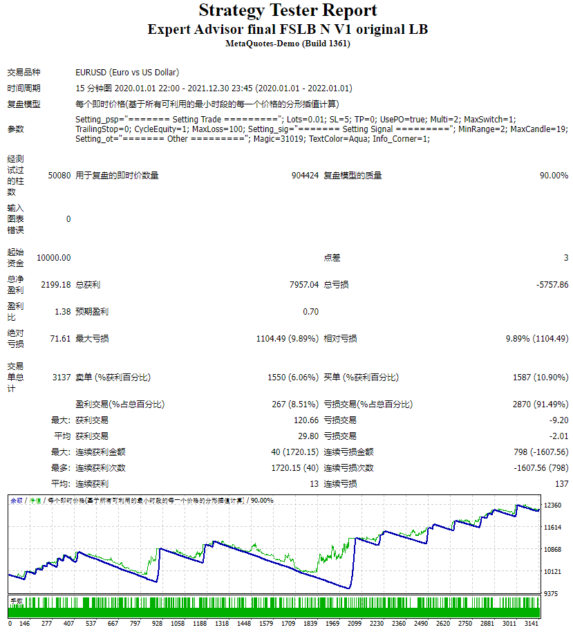Expert Advisor final FSLB N V1 original LB screenshot