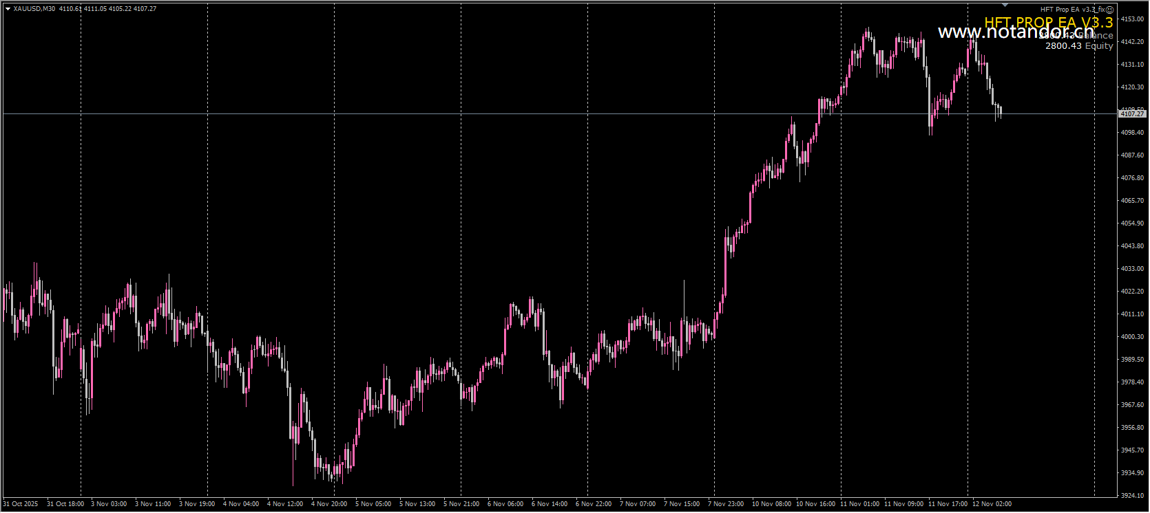 HFT Prop EA v3.3_fix screenshot