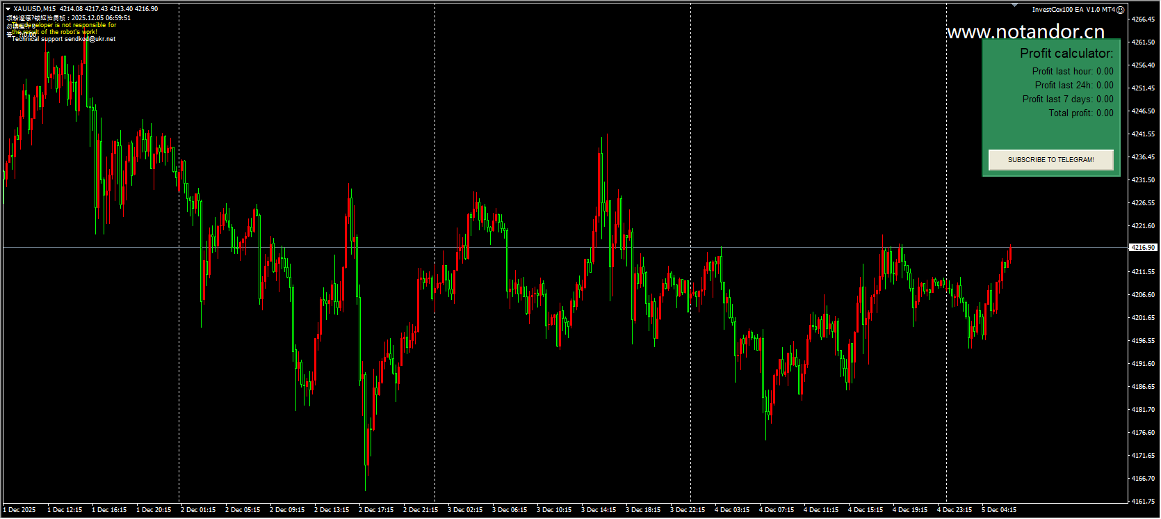 InvestCox100 EA V1.0 MT4 screenshot