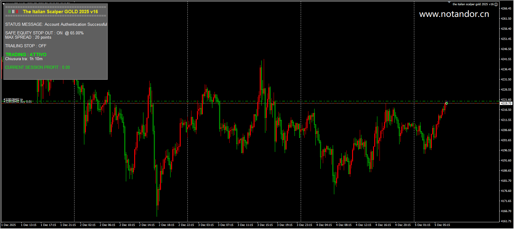 Italian Scalper Gold 2025 v16 screenshots