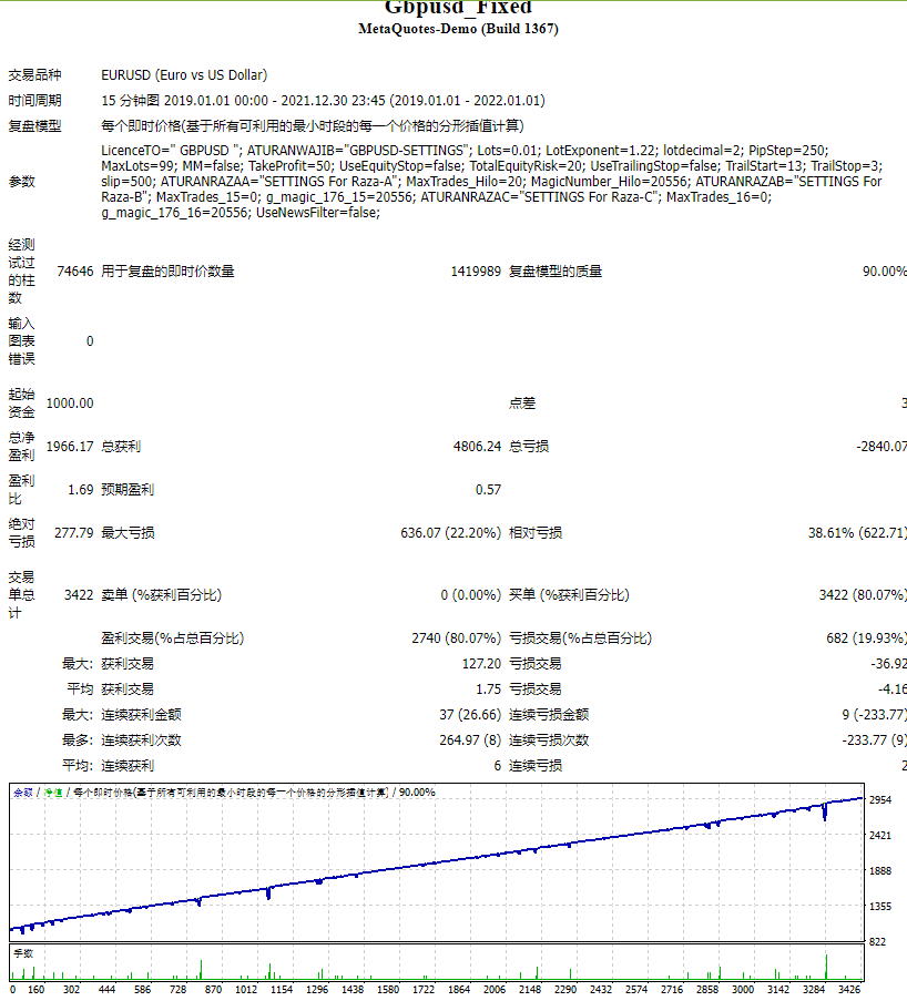 Gbpusd_Fixed screenshot