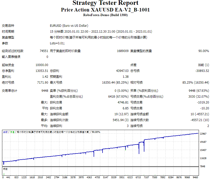 Price Action-XAUUSD-EA Screenshot