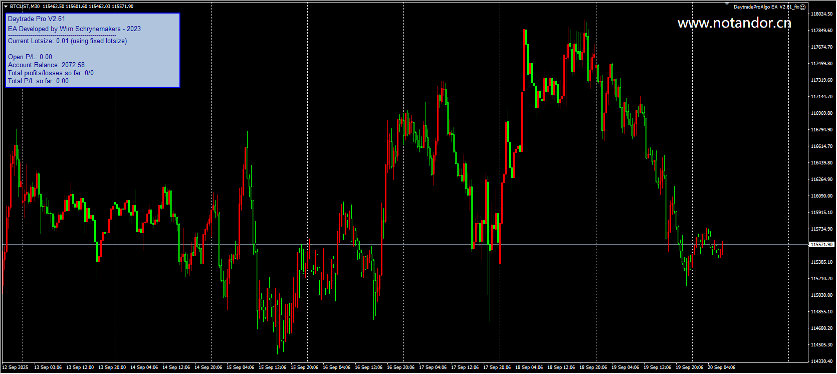 DaytradeProAlgo EA V2.61_fix screenshot