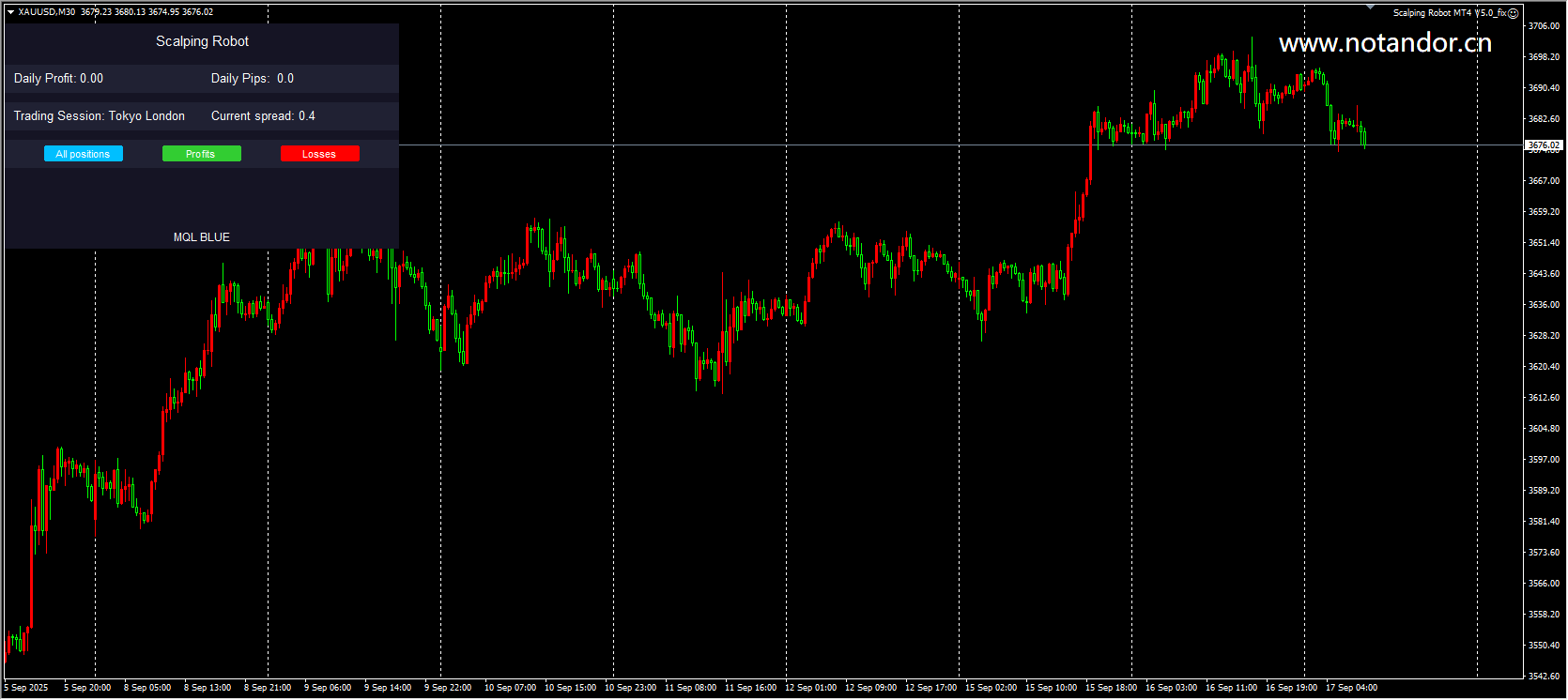 Scalping robot MT4 V5.0_fix screenshot