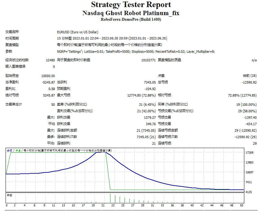 Nasdaq Ghost Robot Platinum_fix screenshot