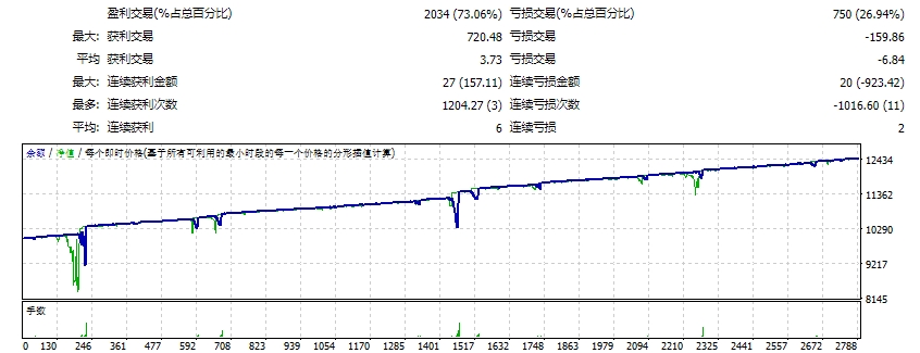 AFFTMO-1-M15EURUSD screenshot