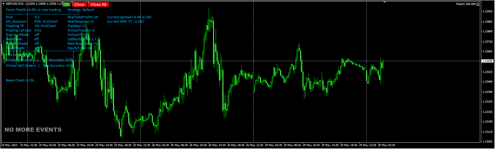 Forex Flex EA V4.95i screenshots