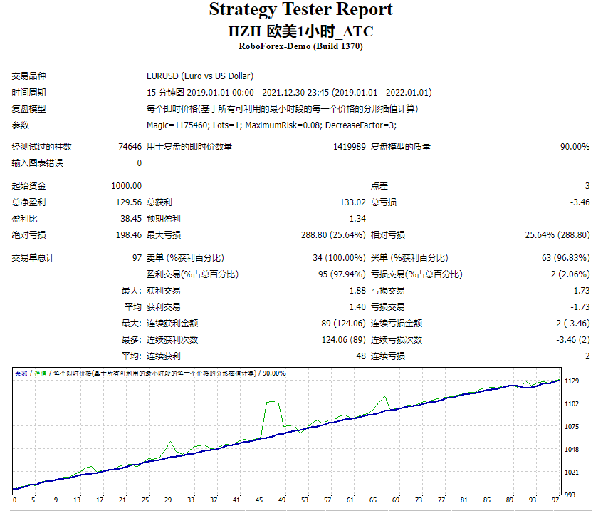 HZH-Europe and America 1 hour_ATC screenshot