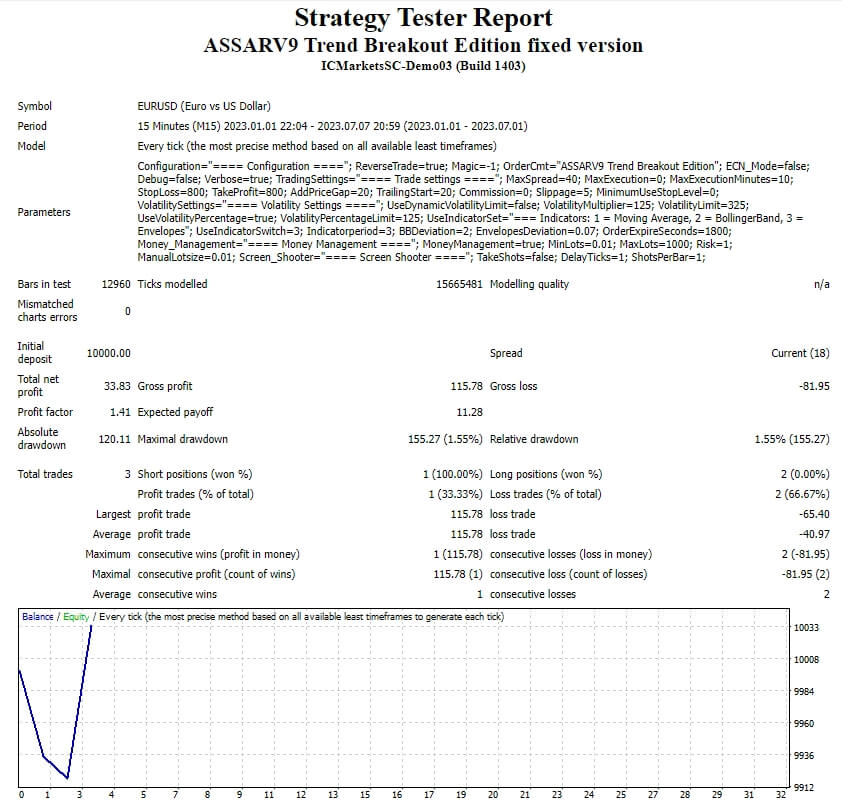 ASSARV9 Trend Breakout Edition fixed version screenshots