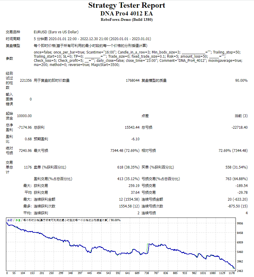 DNA Pro4 4012 EA screenshots