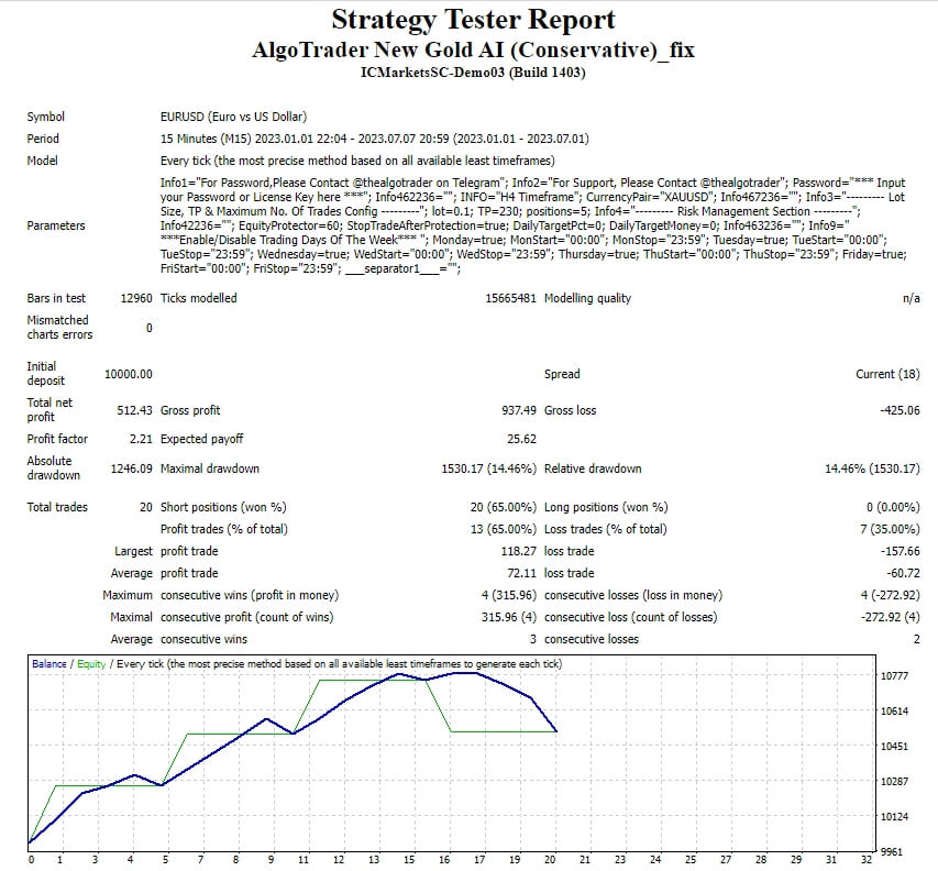 AlgoTrader new gold AI (conservative)_fix screenshot