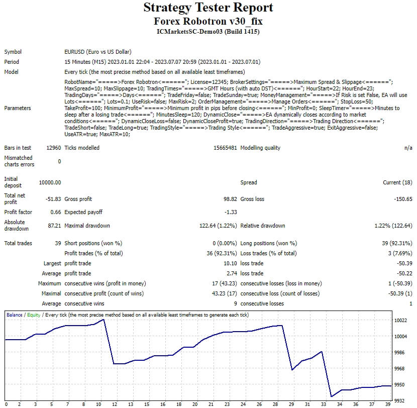 Forex Robotron v30_fix screenshots