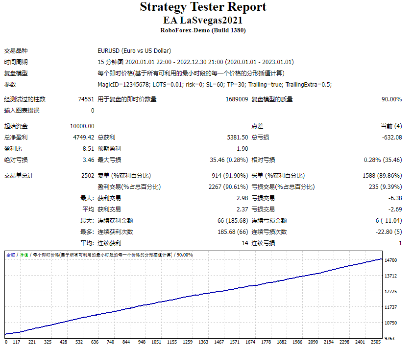 The most accurate and profitable Forex EA robot screenshots
