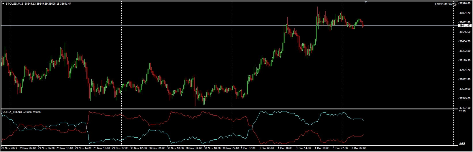 Forex Autopilot screenshots