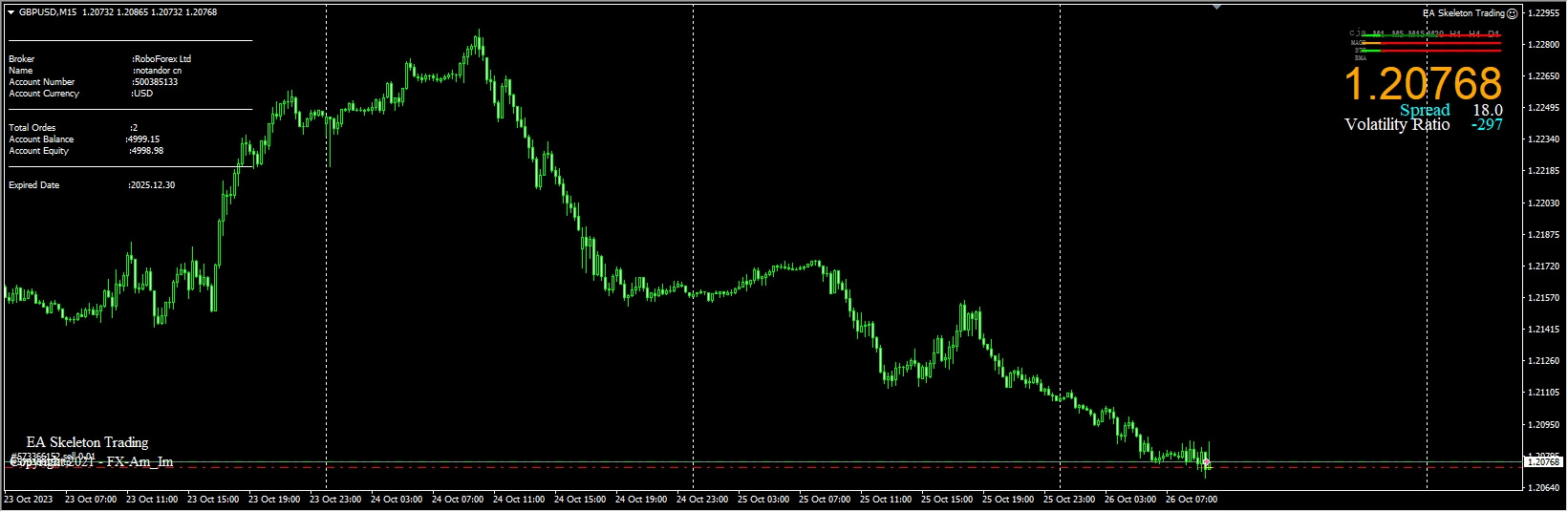 EA skeleton trading screenshot