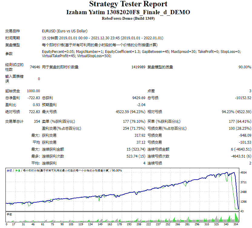Izaham Yatim 13082020F8_Finale_d_DEMO screenshot
