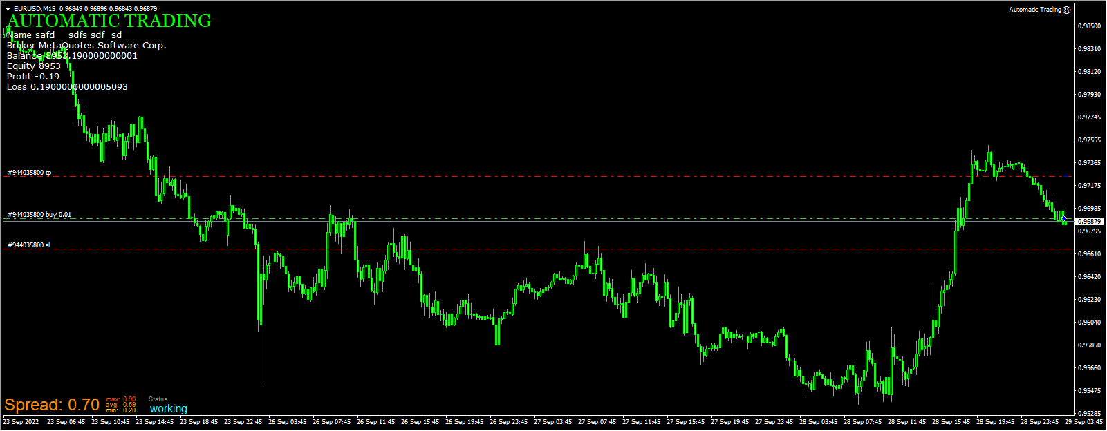 Automated trading screenshots