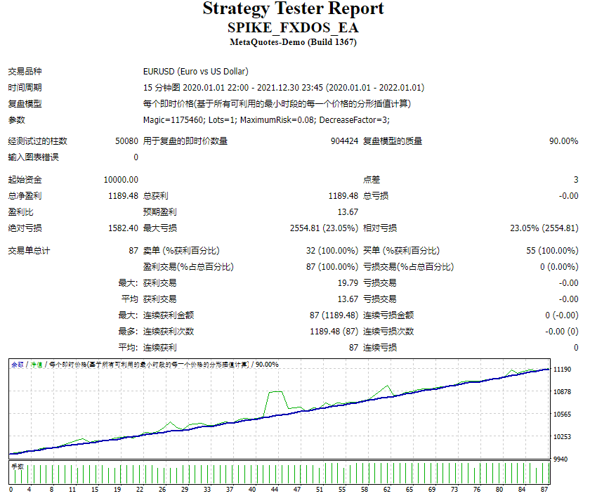 SPIKE_FXDOS_EA screenshot