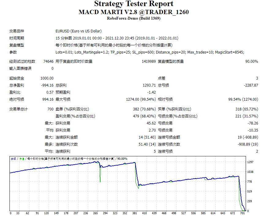 MACD MARTI V2.8 @TRADER_1260 Screenshot