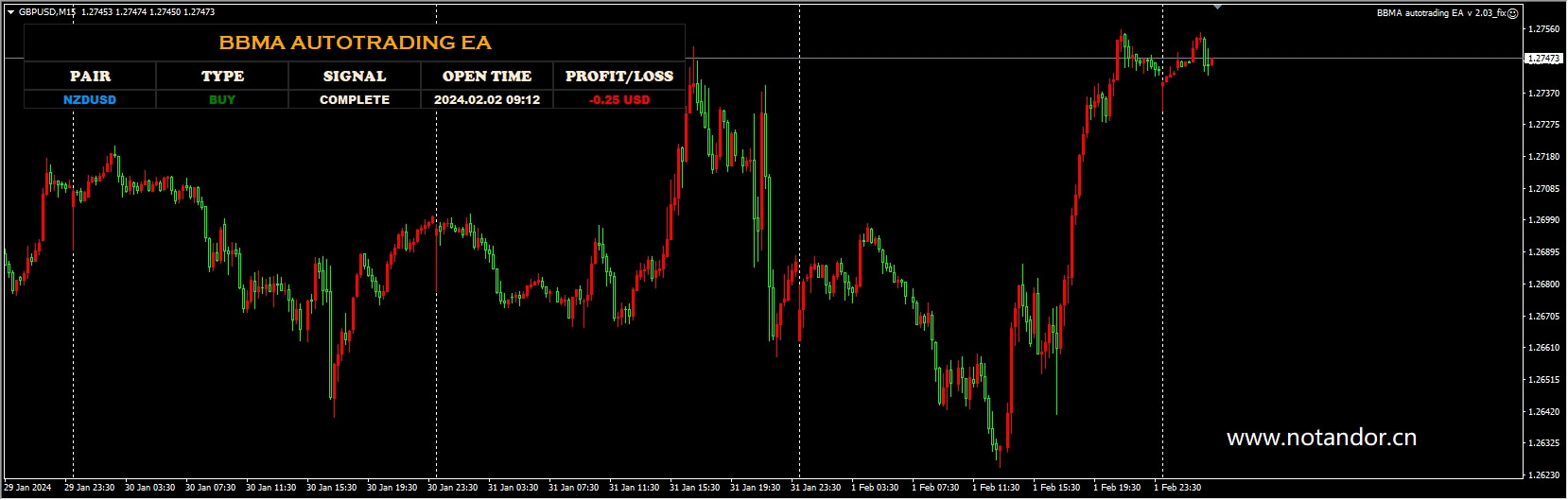 BBMA automatic trading EA v 2.03_fix screenshot