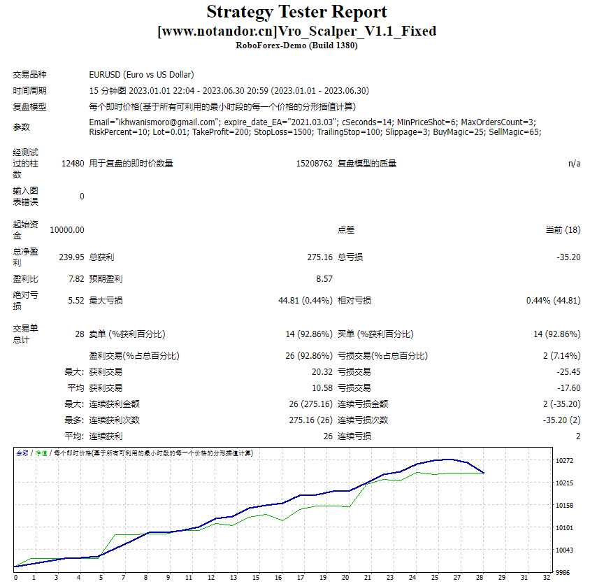 Vro_Scalper_V1.1_Fixed Screenshot