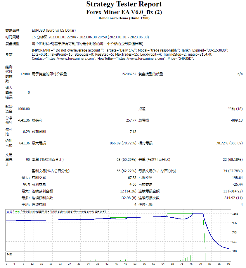 Forex Miner EA V6.0_fix screenshot