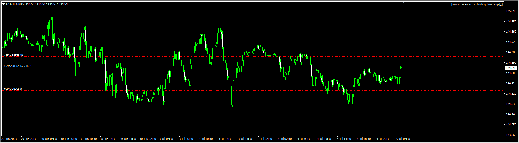 Trailing buy stop screenshot