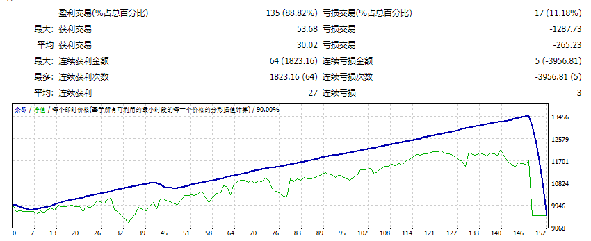 Forex-Flex-EA screenshot
