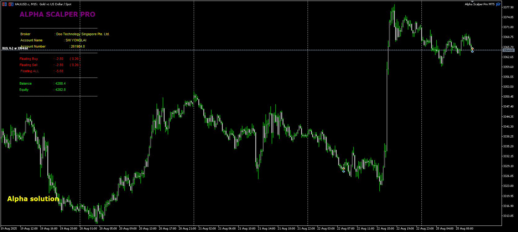 Alpha Scalper Pro MT5 screenshots