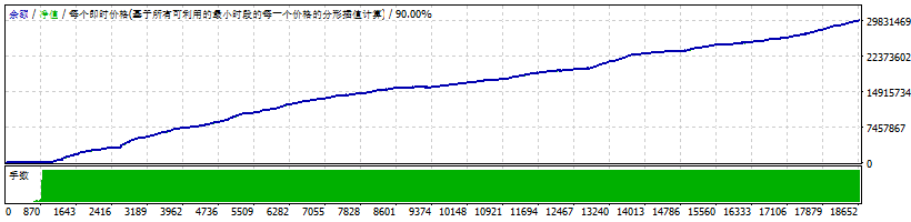 MillionDollarPips_(ANY_PAIR_+_NO_DLL) screenshot