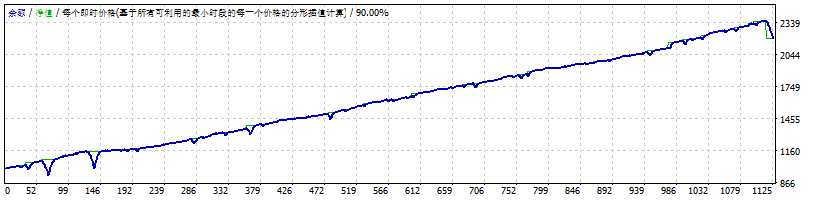 Scalper Cash Maker EA Screenshot